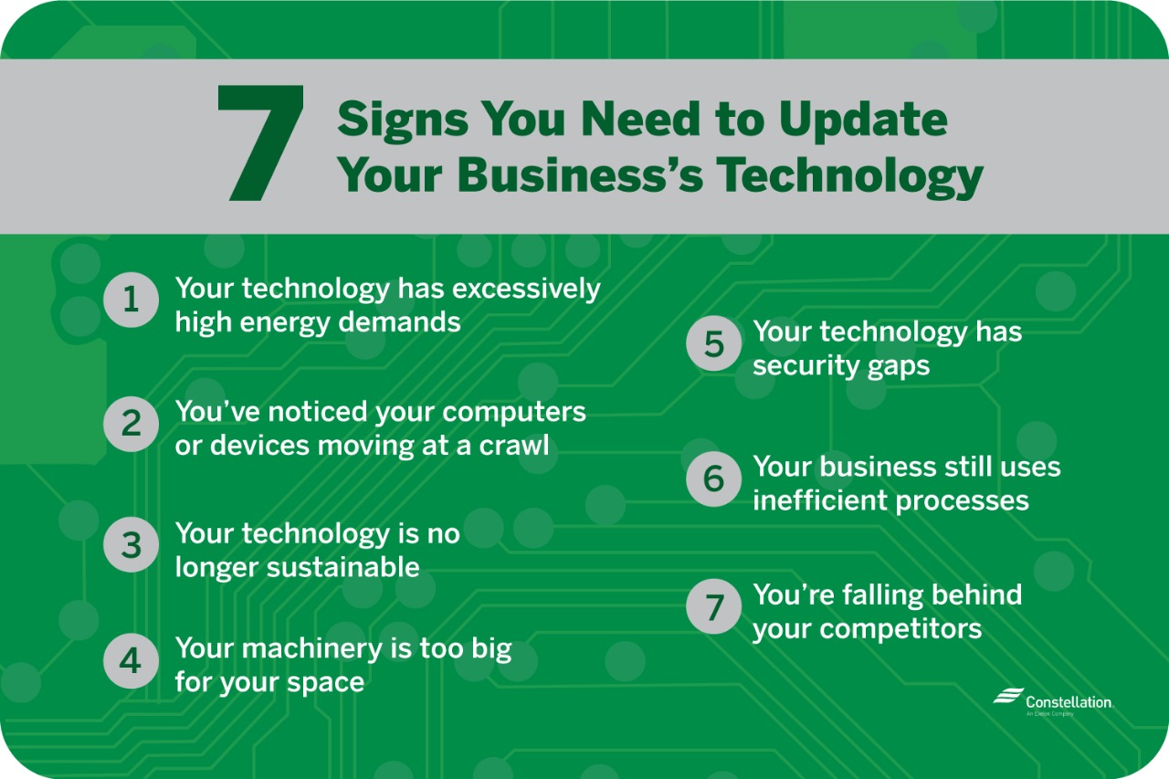 7 Signs You Need to Update Your Business's Technology