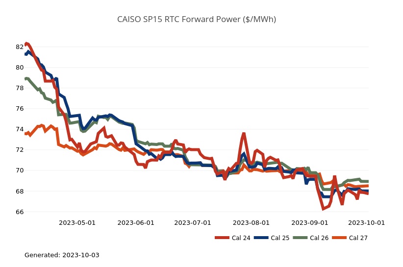 Energy Market Update | Constellation