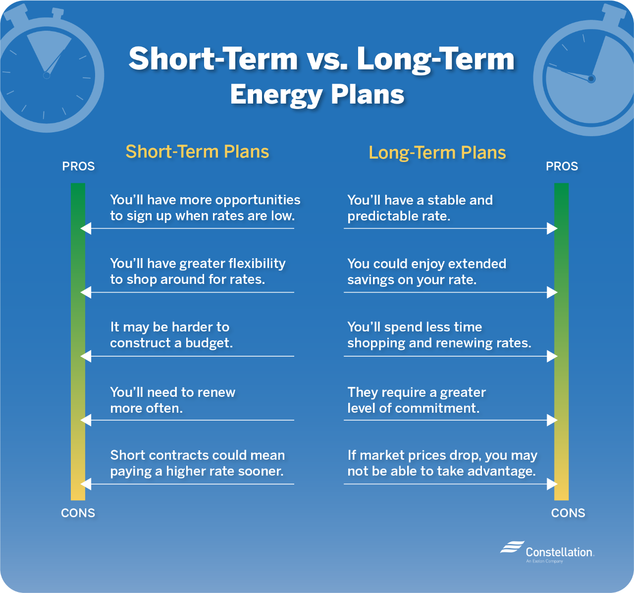 Term vs short term short Short Term