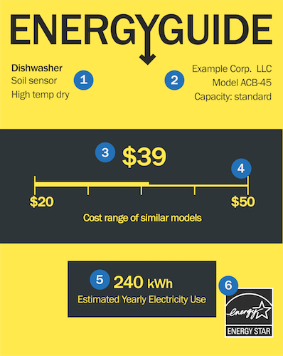 energy-efficient-dishwasher-guide-constellation-constellation