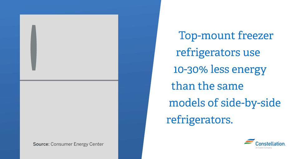 EnergyEfficient Refrigerator Buying Guide Constellation