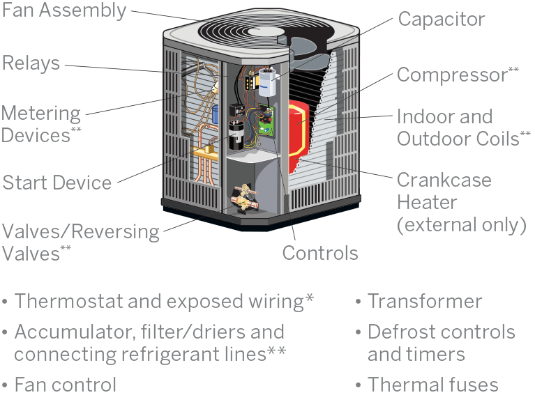 Covered Parts Central AC Heat Pump