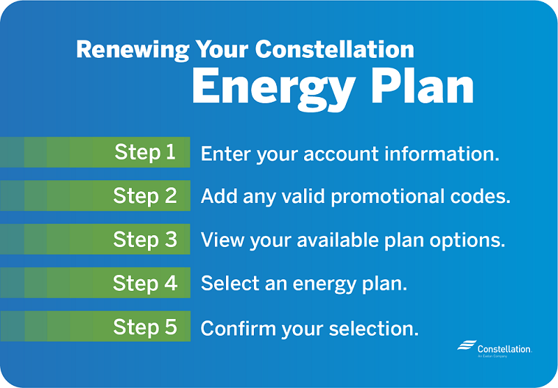 Renew your energy plan: enter account info, add promo codes, view plan options, select your plan, and confirm your selection.